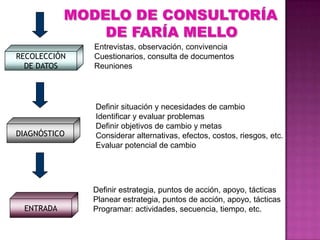 Despliegue de actividades de gestión de personasACTITUDES  ANTE  LA VISIÓN Compromiso: queremos la visión. Lograremos concretarla. Crearemos las “leyes” (estructuras) que sean necesariasAlistamiento: queremos la visión. Haremos lo que sea posible “dentro del espíritu de la ley”  Acatamiento Genuino: vemos los beneficios de la visión. hacemos todo lo que se espera y más.		            Seguimos la letra de la ley. “buen soldado”Acatamiento Formal: vemos los beneficios de la visión. Hacemos lo que se espera y nada más.   “Bastante buen soldado”Acatamiento a Regañadientes: No vemos  los beneficios de la visión pero tampoco queremos 	perder el empleo. Hacemos casi todo lo que se espera de 				        nosotros porque no queda más remedio.Desobediencia: No vemos los beneficios de la visión y no hacemos lo que se espera .			              “no lo haré, no pueden obligarme”!Apatía: No estamos a favor ni en contra de la visión.  ¿Ya es la hora de salida?
