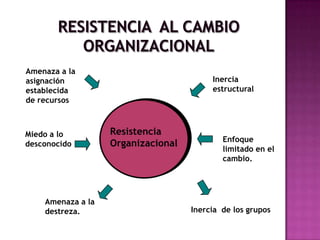 Creando un sistema coherente de:VALORES donde se destaque laFILOSOFÍA ADMINISTRATIVA DE LA EMPRESA, y que éstas sirvan comoReglas de Juego en la organización