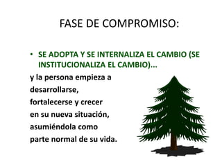 FASE DE COMPROMISO:
• SE ADOPTA Y SE INTERNALIZA EL CAMBIO (SE
INSTITUCIONALIZA EL CAMBIO)...
y la persona empieza a
desarrollarse,
fortalecerse y crecer
en su nueva situación,
asumiéndola como
parte normal de su vida.
 