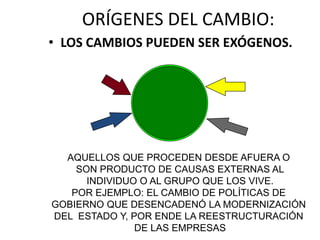 ORÍGENES DEL CAMBIO:
• LOS CAMBIOS PUEDEN SER EXÓGENOS.
AQUELLOS QUE PROCEDEN DESDE AFUERA O
SON PRODUCTO DE CAUSAS EXTERNAS AL
INDIVIDUO O AL GRUPO QUE LOS VIVE.
POR EJEMPLO: EL CAMBIO DE POLÍTICAS DE
GOBIERNO QUE DESENCADENÓ LA MODERNIZACIÓN
DEL ESTADO Y, POR ENDE LA REESTRUCTURACIÓN
DE LAS EMPRESAS
 