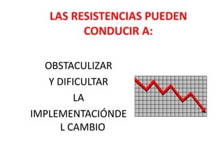 LAS RESISTENCIAS PUEDEN
CONDUCIR A:
OBSTACULIZAR
Y DIFICULTAR
LA
IMPLEMENTACIÓNDE
L CAMBIO
 