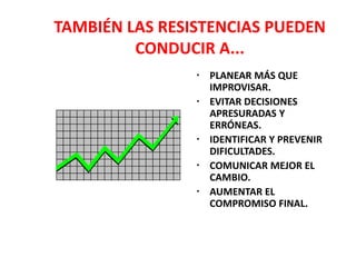 TAMBIÉN LAS RESISTENCIAS PUEDEN
CONDUCIR A...
 PLANEAR MÁS QUE
IMPROVISAR.
 EVITAR DECISIONES
APRESURADAS Y
ERRÓNEAS.
 IDENTIFICAR Y PREVENIR
DIFICULTADES.
 COMUNICAR MEJOR EL
CAMBIO.
 AUMENTAR EL
COMPROMISO FINAL.
 