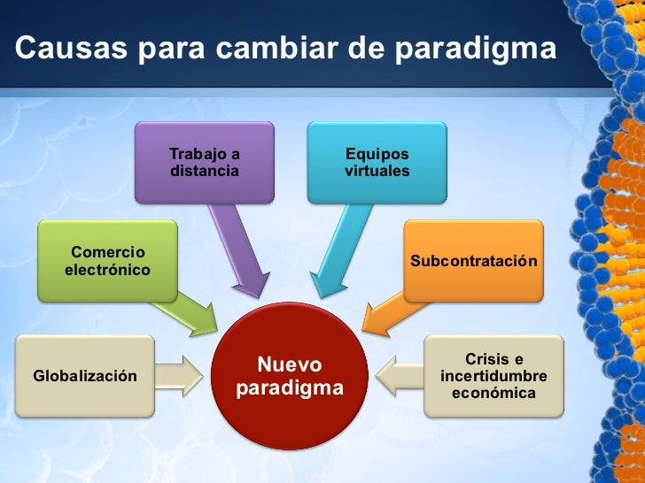 Cambio paradigma liderazgo