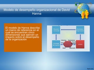 El modelo de Hanna describe
un marco de referencia en el
cual se encuentran cinco
dimensiones que ejercen un
impacto sobre el desempeño
de la organización
Modelo de desempeño organizacional de David
Hanna
 