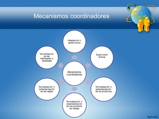 Mecanismos coordinadores
 