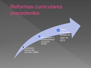 La primera
reforma del
currículo (1996)
Actualización y
Fortalecimiento
Curricular
(2008)
Nueva
propuesta
entrara en
vigor en
2012
 