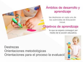 Ámbitos de desarrollo y
aprendizaje
las destrezas en cada uno de
los subniveles de Educación
Inicial.
Objetivos de aprendizaje
lo que se espera conseguir por
medio de la acción educativa.
Destrezas
Orientaciones metodológicas
Orientaciones para el proceso la evaluación
 
