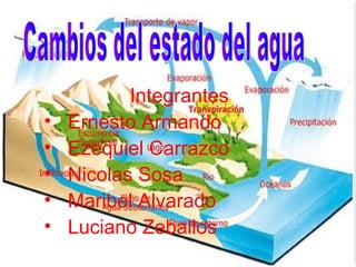 •
•
•
•
•

Integrantes
Ernesto Armando
Ezequiel Carrazco
Nicolas Sosa
Maribel Alvarado
Luciano Zeballos

 