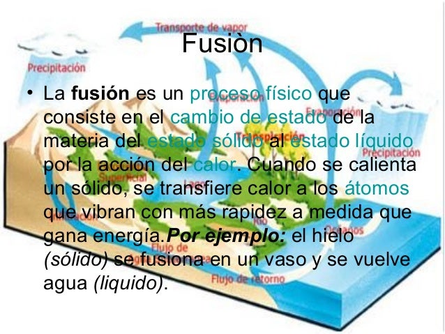 Cambios delestadodelagua
