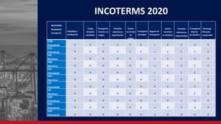 CAMBIOS-EN-LOS-INCOTERMS-2020.pdf