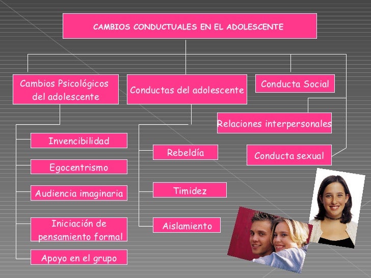 Cambios Psicologicos Del Adolescente