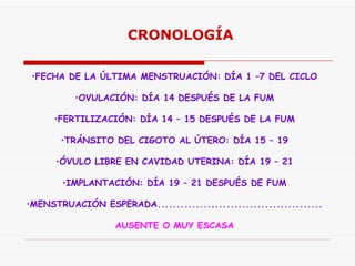 CRONOLOGÍA FECHA DE LA ÚLTIMA MENSTRUACIÓN: DÍA 1 –7 DEL CICLO OVULACIÓN: DÍA 14 DESPUÉS DE LA FUM FERTILIZACIÓN: DÍA 14 – 15 DESPUÉS DE LA FUM TRÁNSITO DEL CIGOTO AL ÚTERO: DÍA 15 – 19 ÓVULO LIBRE EN CAVIDAD UTERINA: DÍA 19 – 21 IMPLANTACIÓN: DÍA 19 – 21 DESPUÉS DE FUM MENSTRUACIÓN ESPERADA........................................... AUSENTE O MUY ESCASA 