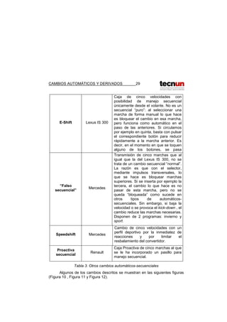 CAMBIOS AUTOMÁTICOS Y DERIVADOS 29
E-Shift Lexus IS 300
Caja de cinco velocidades con
posibilidad de manejo secuencial
únicamente desde el volante. No es un
secuencial “puro”: al seleccionar una
marcha de forma manual lo que hace
es bloquear el cambio en esa marcha,
pero funciona como automático en el
paso de las anteriores. Si circulamos
por ejemplo en quinta, basta con pulsar
el correspondiente botón para reducir
rápidamente a la marcha anterior. Es
decir, en el momento en que se toquen
alguno de los botones, se pasa
t áti t l d i l
“Falso
secuencial”
Mercedes
Transmisión de cinco marchas que al
igual que la del Lexus lS 300, no se
trata de un cambio secuencial “normal”.
La razón es que con el selector,
mediante impulsos transversales, lo
que se hace es bloquear marchas
superiores. Si se inserta por ejemplo la
tercera, el cambio lo que hace es no
pasar de esta marcha, pero no se
queda “bloqueada” como sucede en
otros tipos de automáticos-
secuenciales. Sin embargo, si baja la
velocidad o se provoca el kick-down , el
cambio reduce las marchas necesarias.
Disponen de 2 programas: invierno y
sport.
Speedshift Mercedes
Cambio de cinco velocidades con un
perfil deportivo por la inmediatez de
reacciones y por limitar el
resbalamiento del convertidor.
Proactiva
secuencial
Renault
Caja Proactiva de cinco marchas al que
se le ha incorporado un pasillo para
manejo secuencial.
Tabla 3. Otros cambios automáticos-secuenciales
Algunos de los cambios descritos se muestran en las siguientes figuras
(Figura 10 , Figura 11 y Figura 12).
 