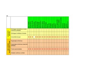 68
León/Toledo
BentleyAzure
CadillacSeville
FordMondeo
HondaAccord
HyundaiAtos
LexusIS200
MazdaXedos9
MazdaTribute
Nissan200SX
OpelOmega
Saab9-5
VolvoC70
VWBeetle
Proactiva
Autoactiva
INVECSII
Lexus(gamaalta)
Steptronic(BMW)
Comfortronic(Lancia)
Geartronic
Sportronic
Q-system
BMWZF6vel.
Embrague monodisco en seco
(inserción pilotada)
Embrague multidisco húmedo
CONEXIÓN
MOTOR
Convertidor de par X X X X X X X X X X X X X X X X X X X X X X X
Engranajes cilíndricos
Engranajes cilíndricos (inserción
pilotada)
Trenes epicicloidales X X X X X X X X X X X X X X X X X X X X X X X X
MECANISMO
DESMULTIPLICADOR
Variador continuo o similar
 