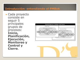 Introducción: entendiendo el PMBok
8
 Cada proyecto
consiste en
seguir 5
principales
grupos de
procesos:
Inicio,
Planificación,
Ejecución,
Monitoreo y
Control y
Cierre.
 