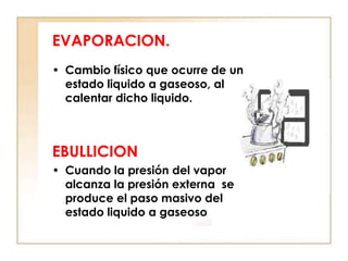 EVAPORACION.
• Cambio físico que ocurre de un
  estado liquido a gaseoso, al
  calentar dicho liquido.



EBULLICION
• Cuando la presión del vapor
  alcanza la presión externa se
  produce el paso masivo del
  estado liquido a gaseoso
 