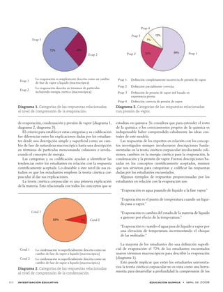 investigación educativa educación química  •  abril de 2008	 110
de evaporación, condensación y presión de vapor (diagrama 1,
diagrama 2, diagrama 3).
El criterio para establecer estas categorías y su codificación
fue diferenciar entre las explicaciones dadas por los estudian-
tes desde una descripción simple y superficial como un cam-
bio de fase de naturaleza macroscópica hasta una descripción
en términos de partículas mencionando colisiones e involu-
crando el concepto de energía.
Las categorías y su codificación ayudan a identificar las
tendencias entre los estudiantes en relación con la respuesta
científicamente aceptada. Lo deseable a este nivel de sus es­
tudios es que los estudiantes empleen la teoría cinética cor-
puscular al dar sus explicaciones.
La teoría cinética corpuscular es una primera explicación
de la materia. Está relacionada con todos los conceptos que se
estudian en química. Se considera que para entender el resto
de la química o los conocimientos propios de la química es
indispensable haber comprendido cabalmente las ideas cen-
trales de este modelo.
Las respuestas de los expertos en relación con los concep-
tos investigados siempre involucraron descripciones funda-
mentadas en la teoría cinética corpuscular involucrando coli-
siones, cambios en la energía cinética para la evaporación, la
condensación y la presión de vapor. Fueron descripciones ba-
sadas en los conceptos científicamente aceptados, mismos
que nos sirvieron para categorizar y codificar las respuestas
dadas por los estudiantes encuestados.
Algunos ejemplos de respuestas proporcionadas por los
estudiantes en relación con la evaporación son:
“Evaporación es agua pasando de líquido a la fase vapor.”
“Evaporación es el punto de temperatura cuando un líqui-
do pasa a vapor.”
“Evaporación es cambio del estado de la materia de líquido
a gaseoso por efecto de la temperatura.”
“Evaporación es cuando el agua pasa de líquido a vapor por
una elevación de temperatura incrementando el choque
de las moléculas.”
La mayoría de los estudiantes dio una definición superfi-
cial de evaporación: el 72% de los estudiantes encuestados
usaron términos macroscópicos para describir la evaporación
(diagrama 1).
Esto puede implicar que entre los estudiantes universita-
rios la teoría cinética corpuscular no es vista como una herra-
mienta para desarrollar a profundidad la comprensión de los
Evap 1
La evaporación es simplemente descrita como un cambio
de fase de vapor a líquido (macroscópica)
Evap 2
La evaporación descrita en términos de partículas
incluyendo energía cinética (macroscópica)
Diagrama 1. Categorías de las respuestas relacionadas
al nivel de comprensión de la evaporación.
Evap 1
Evap 2
Pvap 1 Definición completamente incorrecta de presión de vapor.
Pvap 2 Definición parcialmente correcta.
Pvap 3 Definición de presión de vapor útil basada en
experiencia previa.
Pvap 4 Definición correcta de presión de vapor.
Diagrama 3. Categorías de las respuestas relacionadas
con presión de vapor.
Pvap 1
Pvap 4
Pvap 3
Pvap 2
Cond 1 La condensación es superficialmente descrita como un
cambio de fase de vapor a líquido (macroscópica)
Cond 2 La condensación es superficialmente descrita como un
cambio de fase de vapor a líquido (macroscópica)
Diagrama 2. Categorías de las respuestas relacionadas
al nivel de comprensión de la condensación.
Cond 1
Cond 2
 
