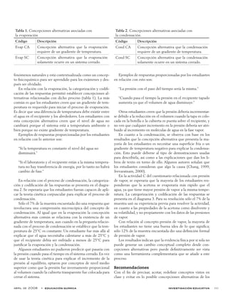 abril de 2008  •  educación química investigación educativa 111
fenómenos naturales y está contextualizada como un concep-
to fisicoquímico para ser aprendido para los exámenes y des-
pués ser olvidado.
En relación con la evaporación, la categorización y codifi-
cación de las respuestas permitió establecer concepciones al-
ternativas relacionadas con dicho proceso (tabla 1). La más
común es que los estudiantes creen que un gradiente de tem-
peratura es requerido para iniciar el proceso de evaporación.
Es decir que una diferencia de temperatura debe existir entre
el agua en el recipiente y los alrededores. Los estudiantes con
esta concepción alternativa creen que el nivel de agua no
cambiará porque el sistema está a temperatura ambiente o
bien porque no existe gradiente de temperatura.
Ejemplos de respuestas proporcionadas por los estudiantes
en relación con lo anterior son:
“Si la temperatura es constante el nivel del agua no
disminuirá.”
“Si el laboratorio y el recipiente están a la misma tempera-
tura no hay transferencia de energía, por lo tanto no habrá
cambio de fase.”
En relación con el proceso de condensación, la categoriza-
ción y codificación de las respuestas se presenta en el diagra-
ma 2. Se esperaría que los estudiantes fueran capaces de apli-
car la teoría cinética corpuscular para explicar el proceso de
condensación.
Sólo el 7% de la muestra encuestada dio una respuesta que
involucrara una comprensión microscópica del concepto de
condensación. Al igual que en la evaporación la concepción
alternativa más común se relaciona con la existencia de un
gradiente de temperatura, aun cuando en la pregunta relacio-
nada con el proceso de condensación se establece que la tem-
peratura de 25°C es constante. Un estudiante fue más allá al
explicar que el agua necesitaba calentarse a más de 25°C y
que el recipiente debía ser enfriado a menos de 25°C para
justificar la evaporación y la condensación.
Algunos estudiantes no pudieron predecir qué pasaría con
la presión cuando pasa el tiempo en el sistema cerrado. En vez
de usar la teoría cinética para explicar el incremento de la
presión al equilibrio, optaron por conceptos de nivel medio
superior como que la presión fue inversamente proporcional
al volumen cuando la cubierta transparente fue colocada para
cerrar el sistema.
Ejemplos de respuestas proporcionadas por los estudiantes
en relación con esto son:
“La presión con el paso del tiempo sería la misma.”
“Cuando pasa el tiempo la presión en el recipiente tapado
aumenta ya que el volumen de agua disminuye.”
Otros estudiantes creen que la presión debería incrementar-
se debido a la reducción en el volumen cuando la tapa es colo-
cada en la botella o la cubierta es puesta sobre el recipiente, y
no ven que cualquier incremento en la presión debería ser atri-
buido al incremento en moléculas de agua en la fase vapor.
En cuanto a la condensación, se observa con base en los
resultados que la concepción alternativa que presenta la ma-
yoría de los estudiantes es necesitar una superficie fría o un
gradiente de temperatura negativo para explicar la condensa-
ción. Esto puede deberse al tipo de demostraciones usadas
para describirla, así como a las explicaciones que dan los li-
bros de texto en torno de ello. Algunos autores señalan que
los estudiantes consideran que algo la causa (Chang, 1999;
Jeevaratnam, 2000).
En la actividad C del cuestionario relacionada con presión
de vapor, se esperaría que la mayoría de los estudiantes res-
pondieran que la acetona se evaporaría más rápido que el
agua, ya que tiene mayor presión de vapor a la misma tempe-
ratura. La categorización y codificación de las respuestas se
presenta en el diagrama 3. Para su resolución sólo el 7% de la
muestra usó su experiencia previa para resolver la actividad,
en cuanto a las propiedades de la acetona como disolvente y
su volatilidad, y no propiamente con los datos de las presiones
de vapor.
Con relación al concepto presión de vapor, la mayoría de
los estudiantes no tiene una buena idea de lo que significa;
sólo 12% de la muestra encuestada dio una definición formal
de presión de vapor.
Los resultados indican que la evidencia física por sí sola no
puede generar un cambio conceptual completo desde con-
cepciones alternativas pero puede definitivamente ser vista
como una herramienta complementaria que se añade a este
proceso.
Recomendaciones
Con el fin de precisar, acotar, redefinir conceptos vistos en
clase y evitar en lo posible concepciones alternativas de los
Tabla 1. Concepciones alternativas asociadas con
la evaporación
Código Descripción
Evap CA Concepción alternativa que la evaporación
requiere de un gradiente de temperatura.
Evap SC Concepción alternativa que la evaporación
solamente ocurre en un sistema cerrado.
Tabla 2. Concepciones alternativas asociadas con
la condensación.
Código Descripción
Cond CA Concepción alternativa que la condensación
requiere de un gradiente de temperatura.
Cond SC Concepción alternativa que la condensación
solamente ocurre en un sistema cerrado.
 
