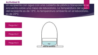 Actividad B
Un recipiente con agua con una cubierta de plástico transparente se
encuentra sobre una mesa de laboratorio. La temperatura del agua
del recipiente es de 15°C, la temperatura ambiente en el laboratorio,
es de 25°C
Pregunta 1
Pregunta 2
Pregunta 3
 
