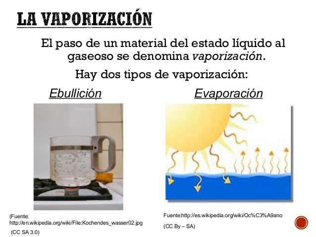 Cambios de estado de la materia