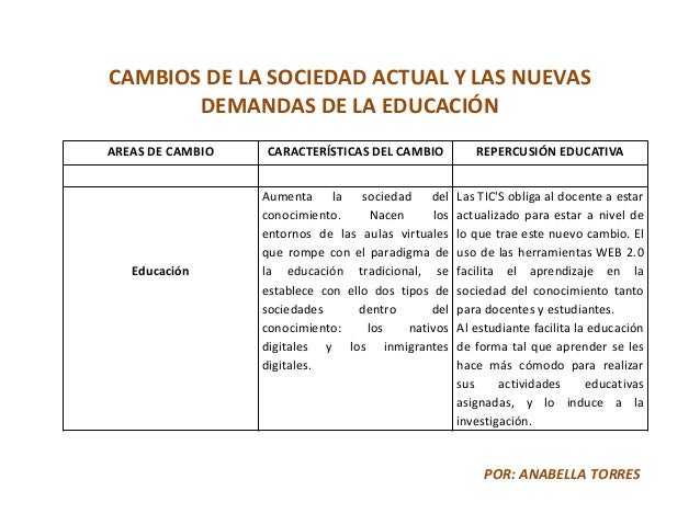 Cambios de la sociedad actual y las nuevas demandas de la