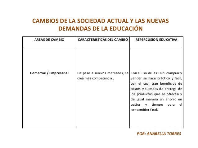 Cambios de la sociedad actual y las nuevas demandas de la
