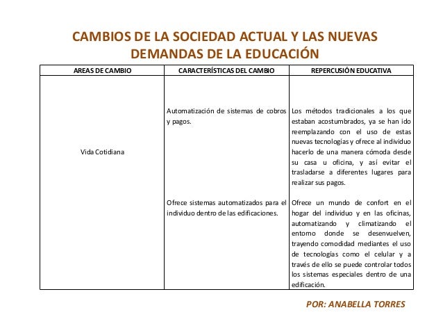 Cambios de la sociedad actual y las nuevas demandas de la