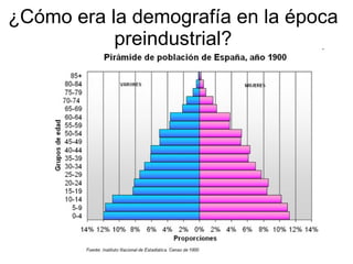 ¿Cómo era la demografía en la época preindustrial?
