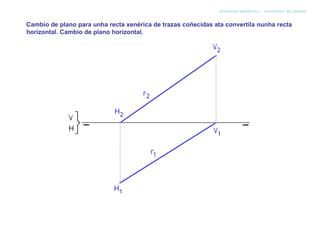 sistema diédrico - cambios de plano


Cambio de plano para unha recta xenérica de trazas coñecidas ata convertila nunha recta
horizontal. Cambio de plano horizontal.
 