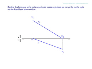 sistema diédrico - cambios de plano


Cambio de plano para unha recta xenérica de trazas coñecidas ata convertila nunha recta
frontal. Cambio de plano vertical.
 