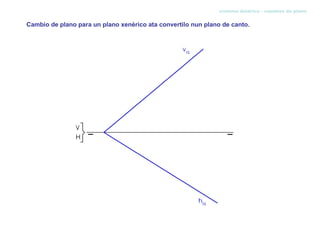 sistema diédrico - cambios de plano


Cambio de plano para un plano xenérico ata convertilo nun plano de canto.
 
