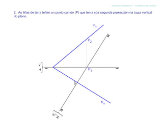 sistema diédrico - cambios de plano


2. As liñas de terra teñen un punto común (P) que ten a súa segunda proxección na traza vertical
do plano.
 
