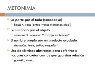 METONIMIA
 La parte por el todo (sinécdoque)
 boda < vota (antes “votos matrimoniales”)
 La sustancia por el objeto
 alambre < aeramen “trabajo en bronce”
 El nombre propio por un producto asociado
 champán, jerez, coñac, roquefort
 Uso de términos abstractos para referirse a
nociones concretas con las que guardan relación
 guardia, cura…
 