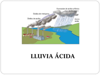 LLUVIA ÁCIDA
 
