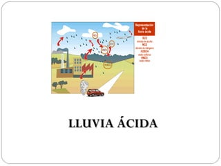 LLUVIA ÁCIDA
 