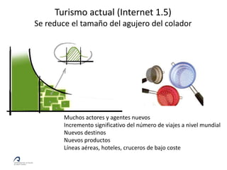 Turismo actual (Internet 1.5)
Se reduce el tamaño del agujero del colador




        Muchos actores y agentes nuevos
        Incremento significativo del número de viajes a nivel mundial
        Nuevos destinos
        Nuevos productos
        Líneas aéreas, hoteles, cruceros de bajo coste
 