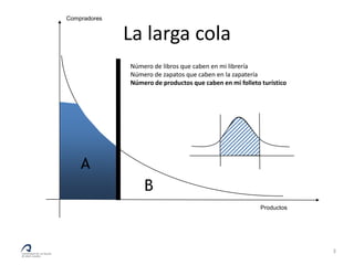 Compradores


              La larga cola
              Número de libros que caben en mi librería
              Número de zapatos que caben en la zapatería
              Número de productos que caben en mi folleto turístico




    A
                  B
                                                          Productos




                                                                      3
 