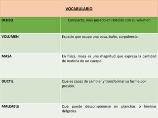 DENSO Compacto, muy pesado en relación con su volumen
VOLUMEN Espacio que ocupa una cosa, bulto, corpulencia:
MASA En física, masa es una magnitud que expresa la cantidad
de materia de un cuerpo
DUCTIL Que es capaz de cambiar y transformar su forma por
presión.
MALEABLE Que puede descomponerse en planchas o láminas
delgadas.
VOCABULARIO
 