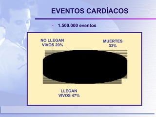 EVENTOS CARDÍACOS 1.500.000 eventos 