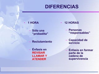 DIFERENCIAS 1 HORA Sólo una “probadita” Reclutamiento  Énfasis en  REVISAR LLAMAR Y ATENDER 12 HORAS Personas “responsables” Capacidad de servicio Énfasis en formar parte de la cadena de supervivencia  