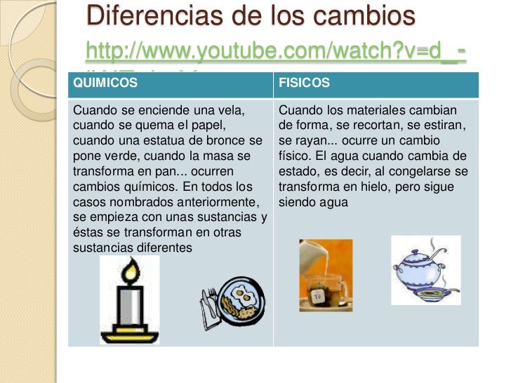 Cambios Físicos y Químicos