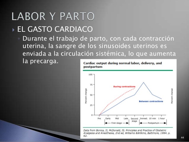 Ginecologia Grupo 5 2016 Ernesto Fernández Núñez Cambios