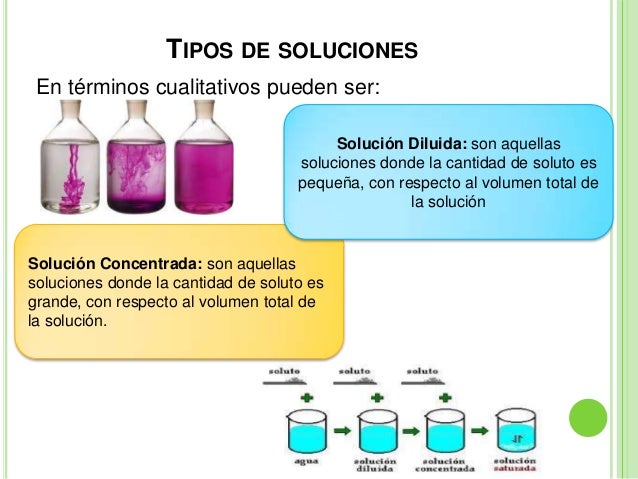 Cambios físicos, mezclas y soluciones