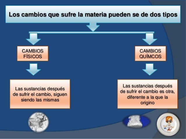 Que Son Los Cambios Fisicos De Los Materiales