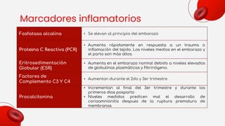 Marcadores inflamatorios
Fosfatasa alcalina • Se elevan al principio del embarazo
Proteìna C Reactiva (PCR)
• Aumenta rápidamente en respuesta a un trauma o
inflamación del tejido. Los niveles medios en el embarazo y
el parto son más altos.
Eritrosedimentaciòn
Globular (ESR)
• Aumenta en el embarazo normal debido a niveles elevados
de globulinas plasmáticas y fibrinógeno.
Factores de
Complemento C3 Y C4
• Aumentan durante el 2do y 3er trimestre
Procalcitonina
• Incrementan al final del 3er trimestre y durante los
primeros días posparto
• Niveles medidos predicen mal el desarrollo de
corioamnionitis después de la ruptura prematura de
membranas
 