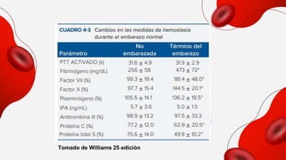 CREDITS: This presentation template was created by Slidesgo,
including icons by Flaticon and infographics & images by Freepik
Tomado de Williams 25 edición
 