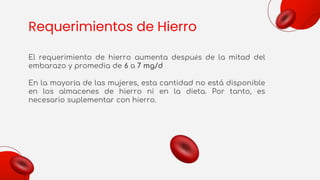 Requerimientos de Hierro
El requerimiento de hierro aumenta después de la mitad del
embarazo y promedia de 6 a 7 mg/d
En la mayoría de las mujeres, esta cantidad no está disponible
en los almacenes de hierro ni en la dieta. Por tanto, es
necesario suplementar con hierro.
 
