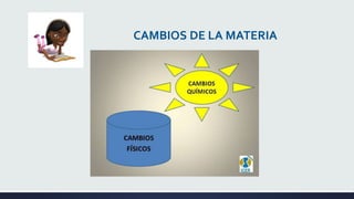 CAMBIOS DE LA MATERIA