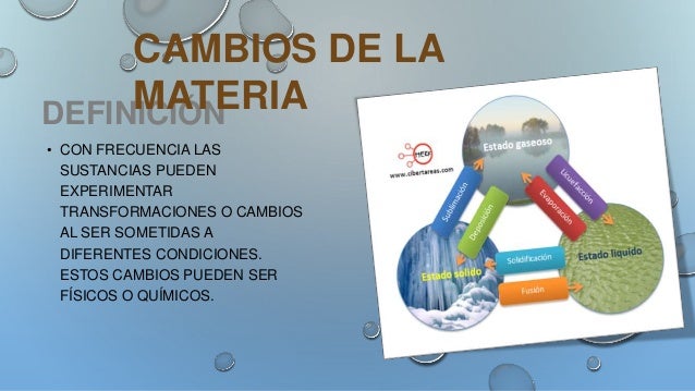 Cambios de la materia