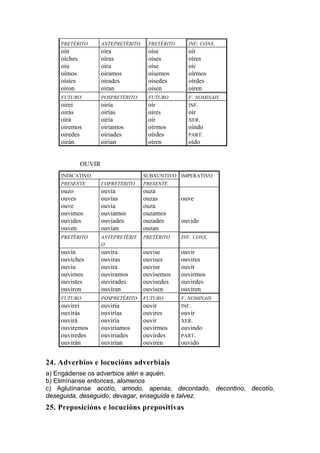 PRETÉRITO        ANTEPRETÉRITO    PRETÉRITO     INF. CONX.
    oín              oíra             oíse          oír
    oíches           oíras            oíses         oíres
    oíu              oíra             oíse          oír
    oímos            oiramos          oísemos       oírmos
    oístes           oirades          oísedes       oírdes
    oíron            oíran            oísen         oíren
    FUTURO           POSPRETÉRITO     FUTURO        F. NOMINAIS
    oirei            oiría            oír           INF.
    oirás            oirías           oíres         oír
    oirá             oiría            oír           XER.
    oiremos          oiriamos         oírmos        oíndo
    oiredes          oiriades         oírdes        PART.
    oirán            oirían           oíren         oído


             OUVIR
    INDICATIVO                       SUBXUNTIVO IMPERATIVO
    PRESENTE         COPRETÉRITO     PRESENTE
    ouzo             ouvía           ouza
    ouves            ouvías          ouzas        ouve
    ouve             ouvía           ouza
    ouvimos          ouviamos        ouzamos
    ouvides          ouviades        ouzades      ouvide
    ouven            ouvían          ouzan
    PRETÉRITO        ANTEPRETÉRIT    PRETÉRITO    INF. CONX.
                     O
    ouvín            ouvira          ouvise       ouvir
    ouvíches         ouviras         ouvises      ouvires
    ouviu            ouvira          ouvise       ouvir
    ouvimos          ouviramos       ouvísemos    ouvirmos
    ouvistes         ouvirades       ouvísedes    ouvirdes
    ouviron          ouviran         ouvisen      ouviren
    FUTURO           POSPRETÉRITO    FUTURO       F. NOMINAIS
    ouvirei          ouviría         ouvir        INF.
    ouvirás          ouvirías        ouvires      ouvir
    ouvirá           ouviría         ouvir        XER.
    ouviremos        ouviriamos      ouvirmos     ouvindo
    ouviredes        ouviriades      ouvirdes     PART.
    ouvirán          ouvirían        ouviren      ouvido


24. Adverbios e locucións adverbiais
a) Engádense os adverbios alén e aquén.
b) Elimínanse entonces, alomenos
c) Aglutínanse acotío, amodo, apenas, decontado, decontino, decotío,
deseguida, deseguido, devagar, enseguida e talvez.
25. Preposicións e locucións prepositivas
 